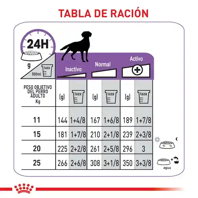 Royal Canin Sterilised medium - Image 6