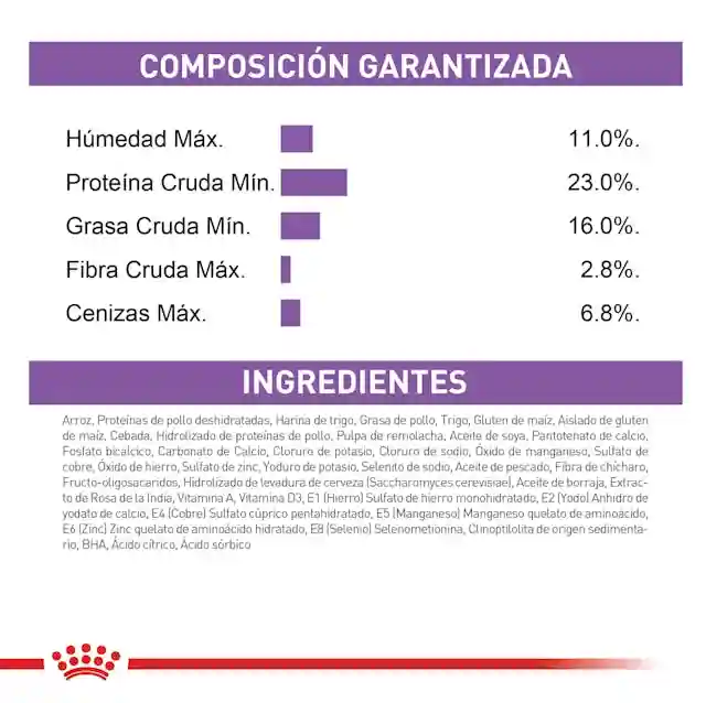 Royal Canin Sterilised medium - Image 7